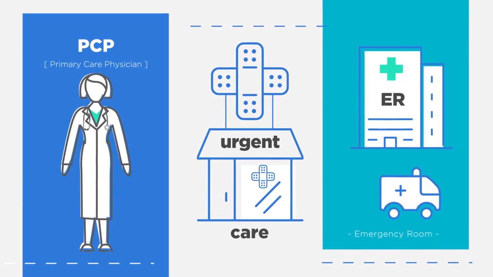 Primary Care vs Urgent Care vs ER